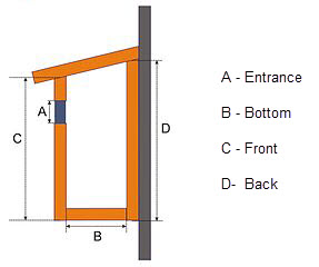 diagram of a nest box